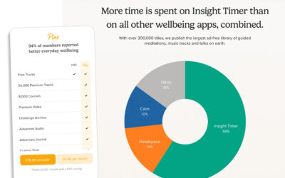 Insight Timer reviewed